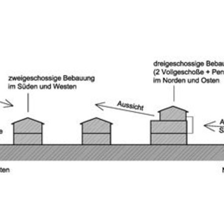 Skizzen zum Generationendorf Lasseregg Anif Neubau